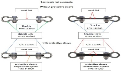 TOST Weak Link Shackle with Screw and Nut